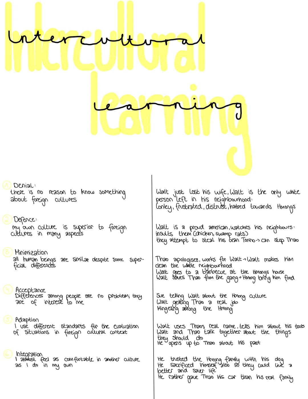 inter
tercultural
les
learning
Denial:
there is no
reason to know something
about foreign cultures
Defence:
my own culture is superior to fo