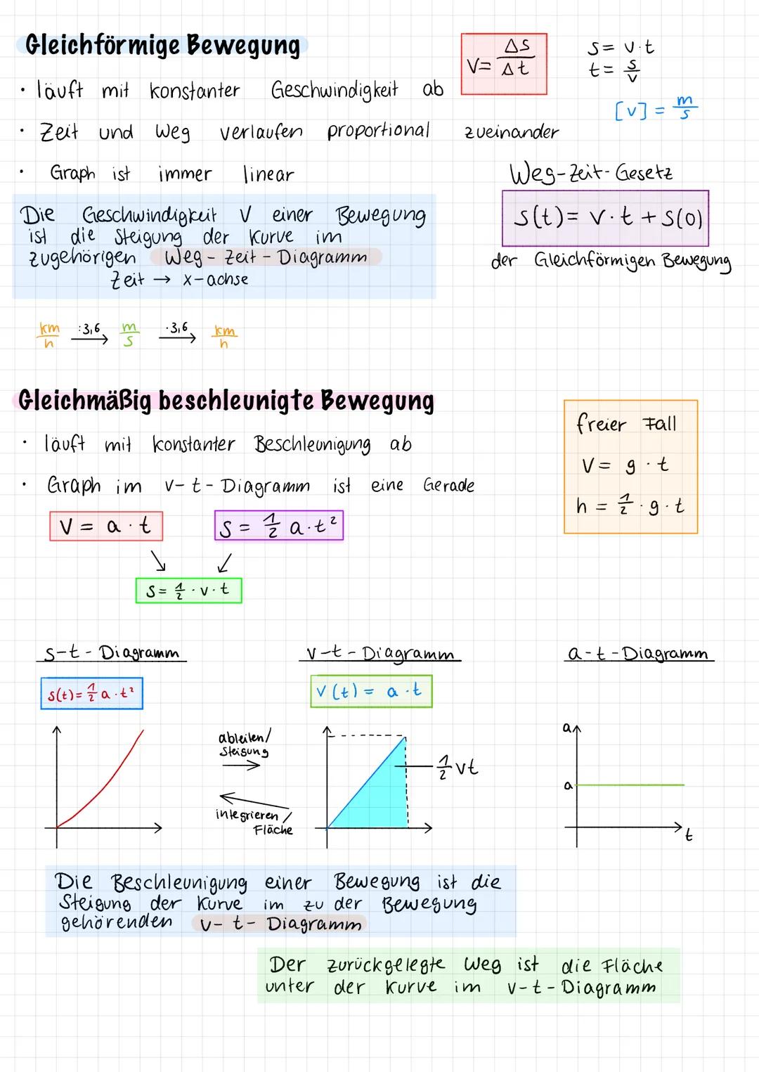 .
Gleichförmige Bewegung
läuft mit konstanter Geschwindigkeit ab
Zeit und weg.
Graph ist
km
immer
Die Geschwindigkeit ✓ einer Bewegung
ist d