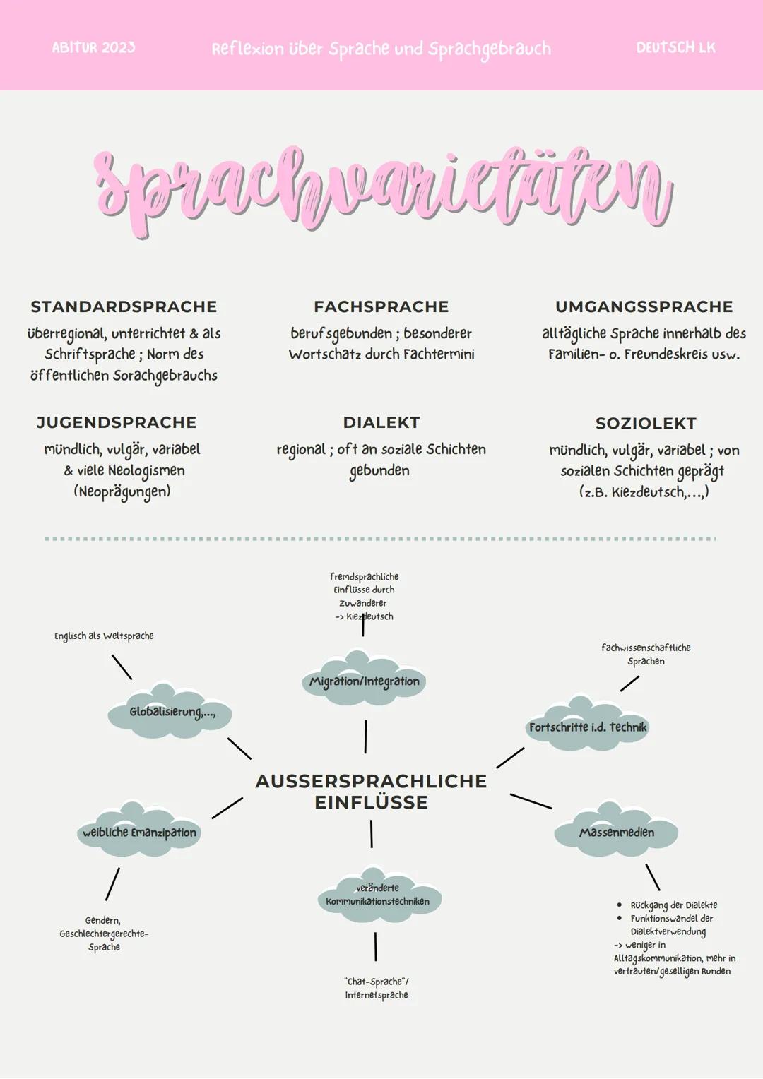 ABITUR 2023
Reflexion über Sprache und Sprachgebrauch
DEUTSCH LK

RAHMENTHEMA 6
Keflexion über sprache
und sprachgebrauch

INHALT
Verpflicht
