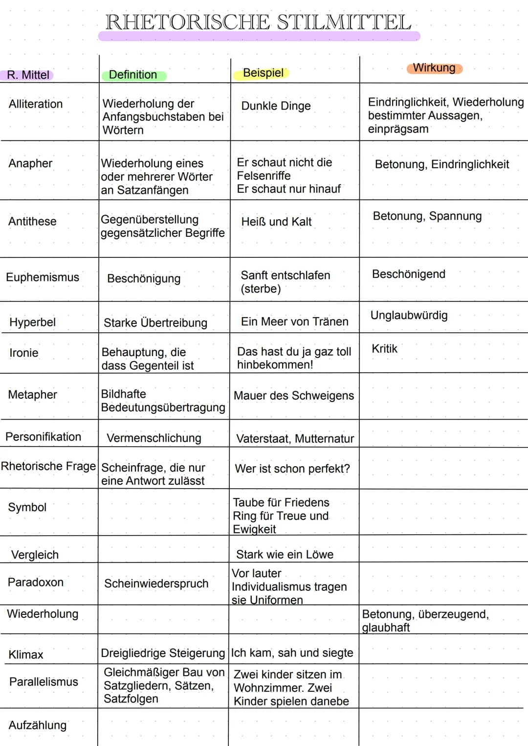 Arten von Analysen
Kommunikationsanalyse
-
Beziehung zwischen Gesprächspartner
→ komlementär oder symmetrisch
Absichten der Personen
Strateg