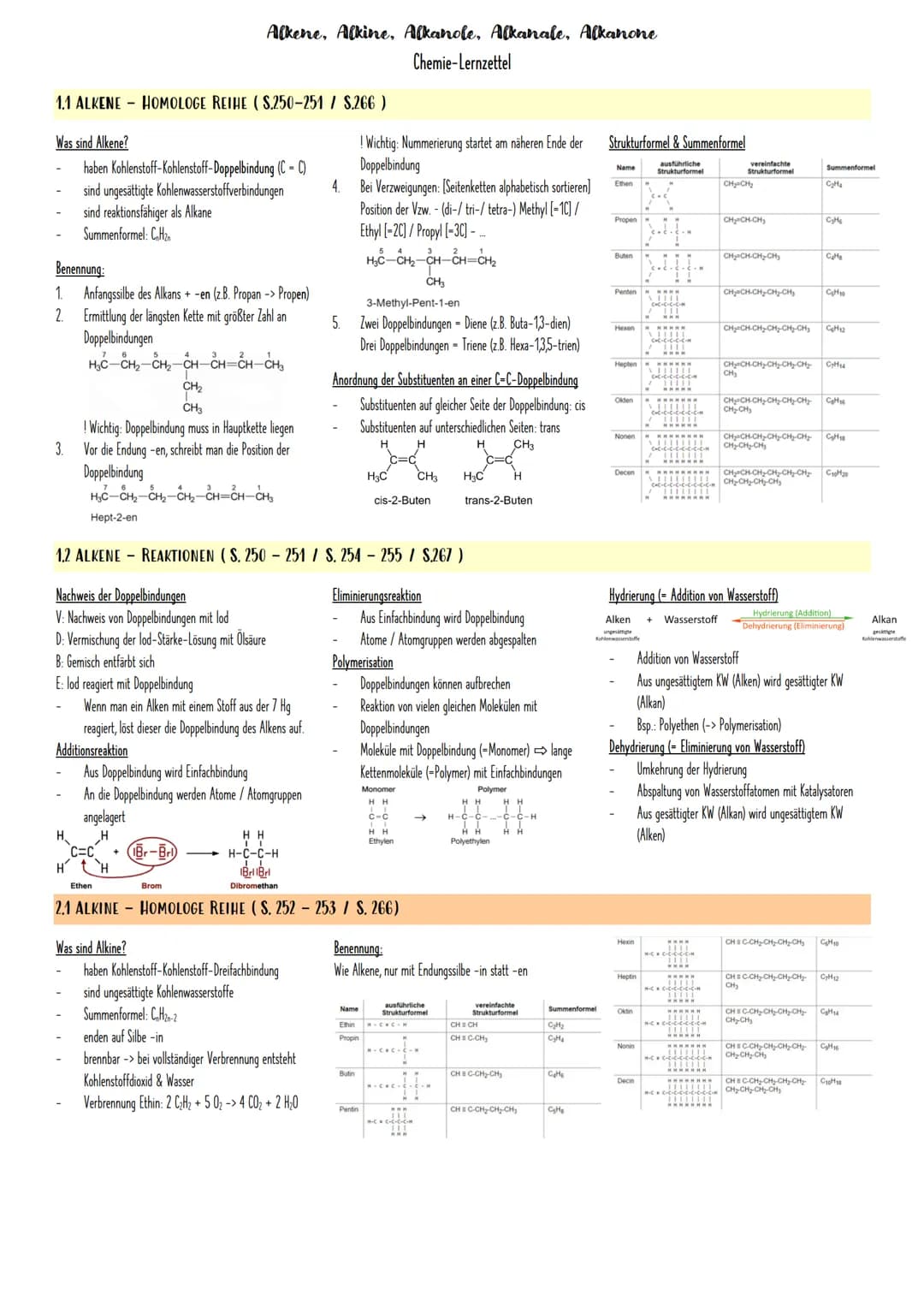 1.1 ALKENE HOMOLOGE REIHE (S.250-251 / S.266 )
Was sind Alkene?
3.
Benennung:
2.
1. Anfangssilbe des Alkans + -en (z.B. Propan -> Propen)
Er