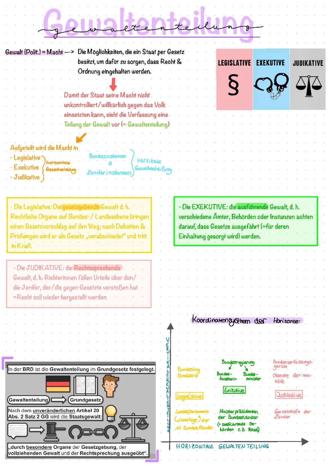 Gewaltenteilung - Judikative; Legislative; Exikutive - 