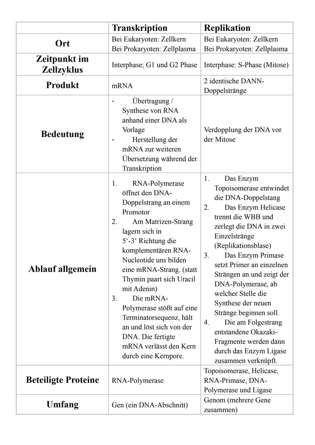 Proteinbiosynthese
Genexpression: Bezeichnet wie die genetische Information eines Gens zum Ausdruck
kommt und in Erscheinung tritt, also wie