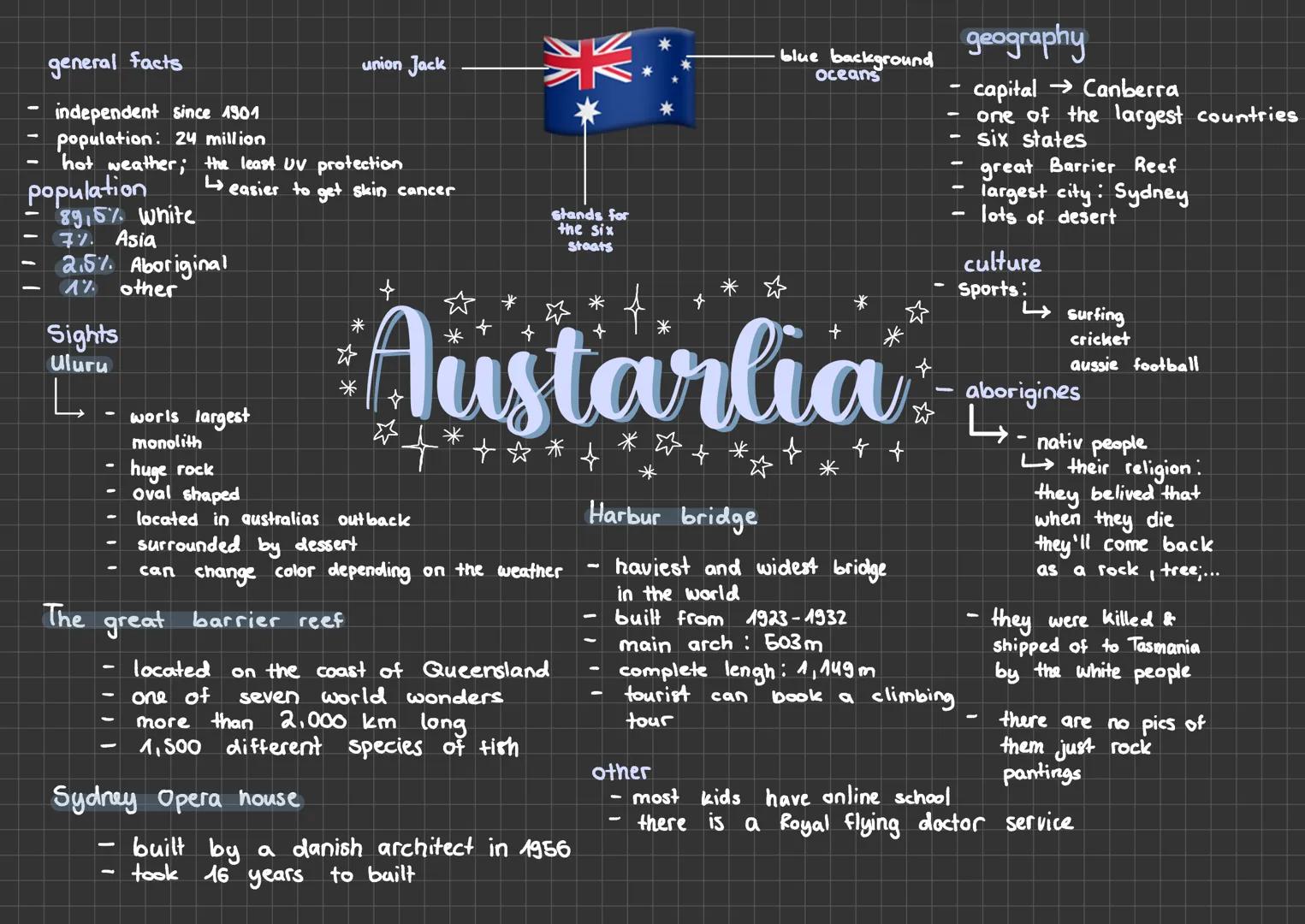 general facts

- independent since 1901
- population: 24 million
- hot weather; the least UV protection
population
- 89,5% white
- 7%. Asia
