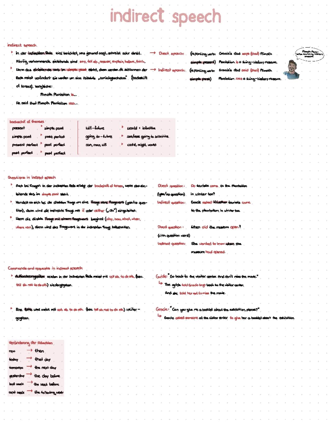 Indirect speech