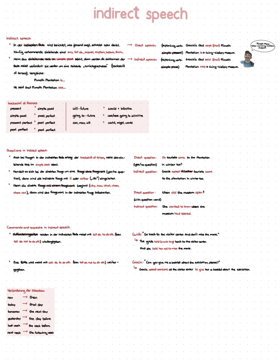 indirect speech
indirect speech
In der indirekten Rede wird berichtet, was jemand sagt, schreibt oder denkt.
Häufig vorkommende einleitende 