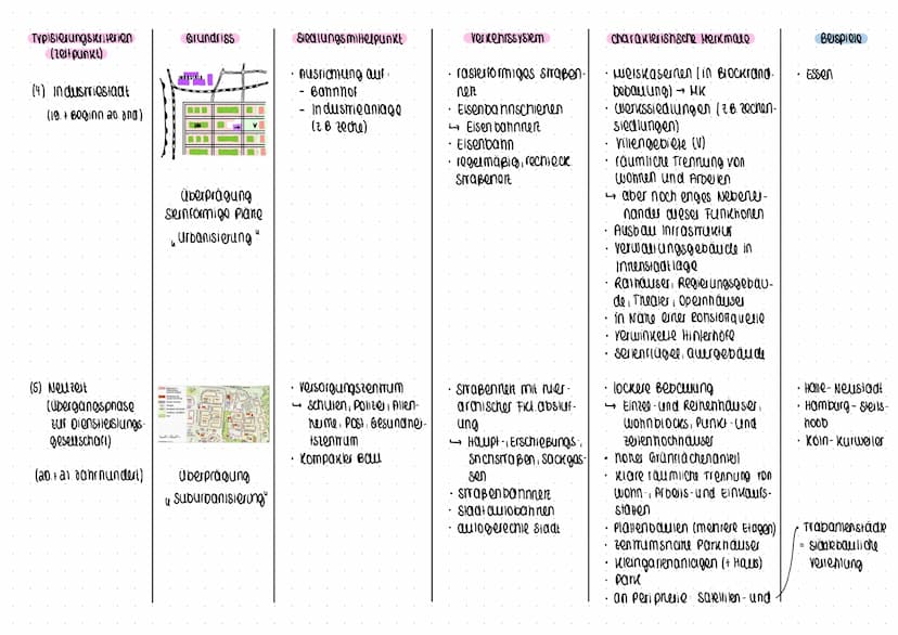 Typisierungskriterien
(zeitpunkt)
(1) Römische Stadt
(bis 400 n. Chr.)
(2) Städte im
Mittelalter
(8.-15. Jahrhundert)
→ Handels- und
Bürgers