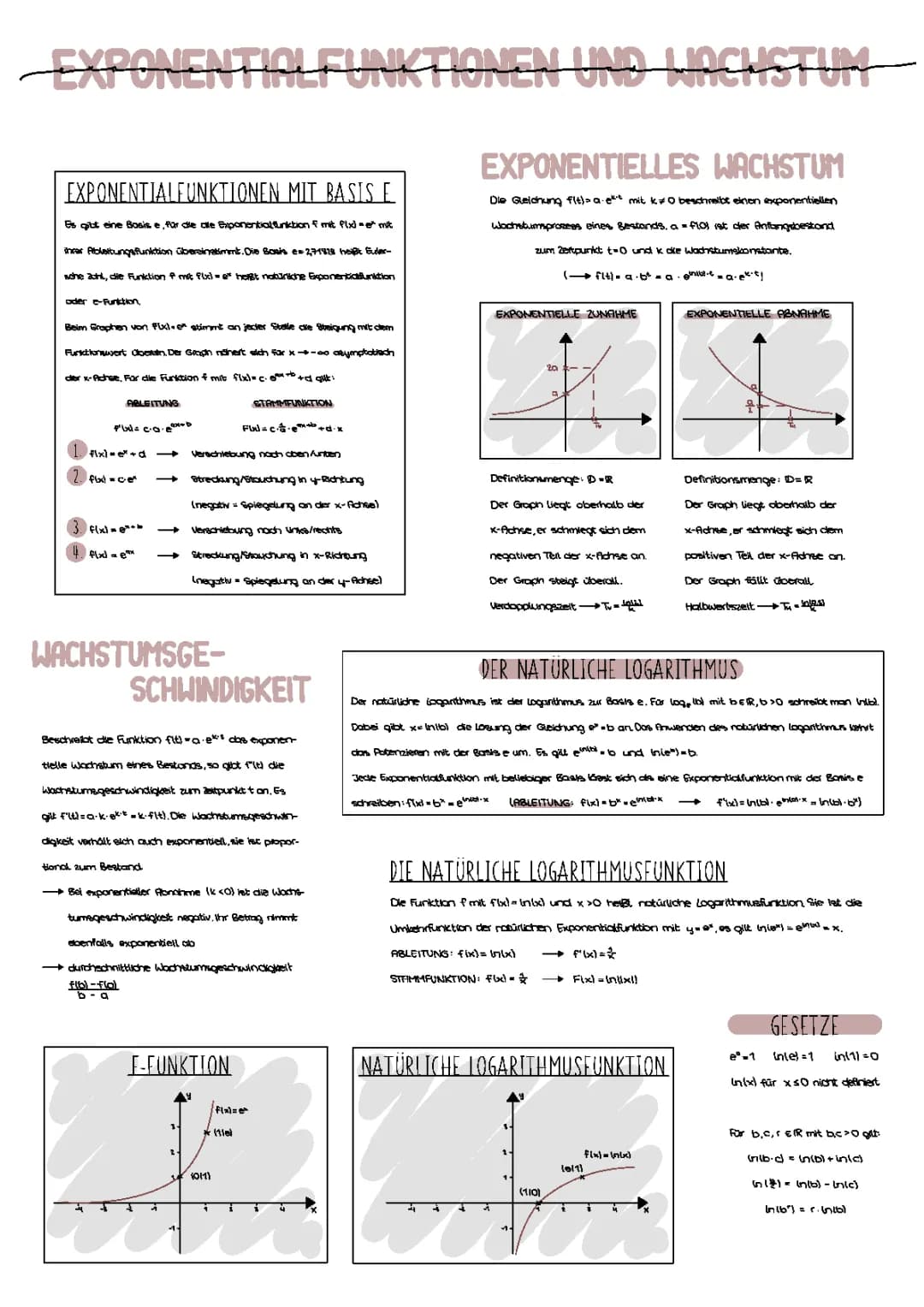 Exponentialfunktionen und Wachstum 