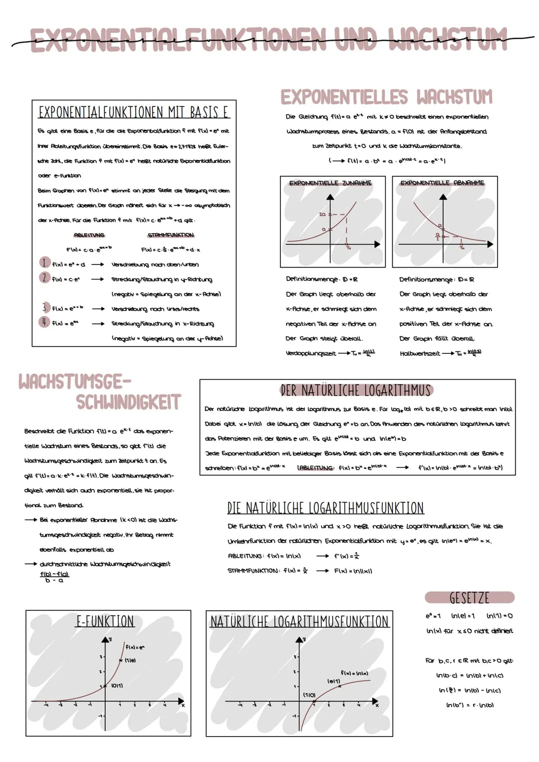 EXPONENTIALFUNKTIONEN UND WACHSTUM
EXPONENTIALFUNKTIONEN MIT BASIS E
Es gibt eine Basis e, für die die Exponentialfunktion f mit f(x)=e* mit