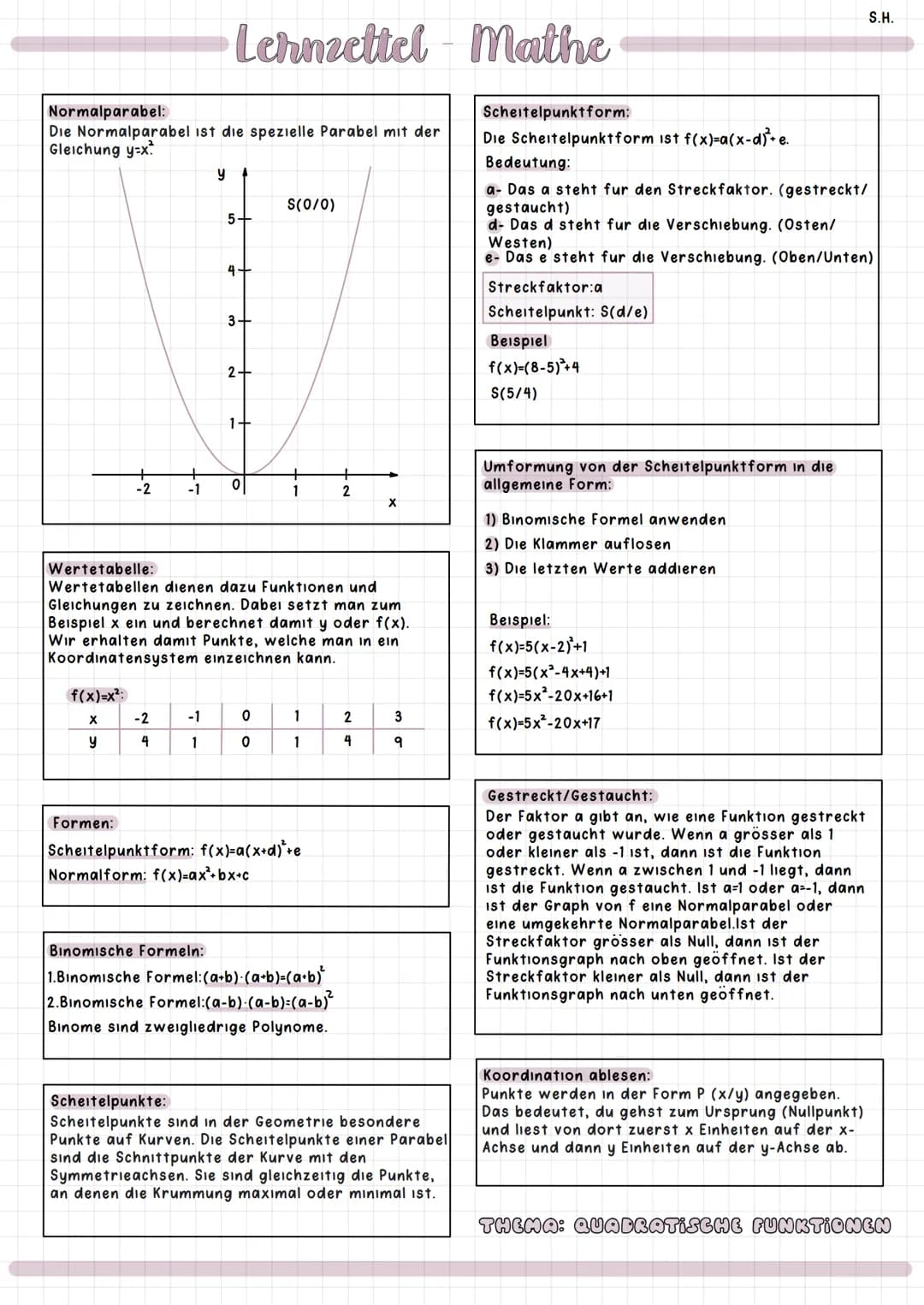 Normalparabel:
Die Normalparabel ist die spezielle Parabel mit der
Gleichung y=x.
f(x)=x²:
X
y
-2
Formen:
-1
-2
4
Lehmzettel
y
-1
1
5-
4+
3+
