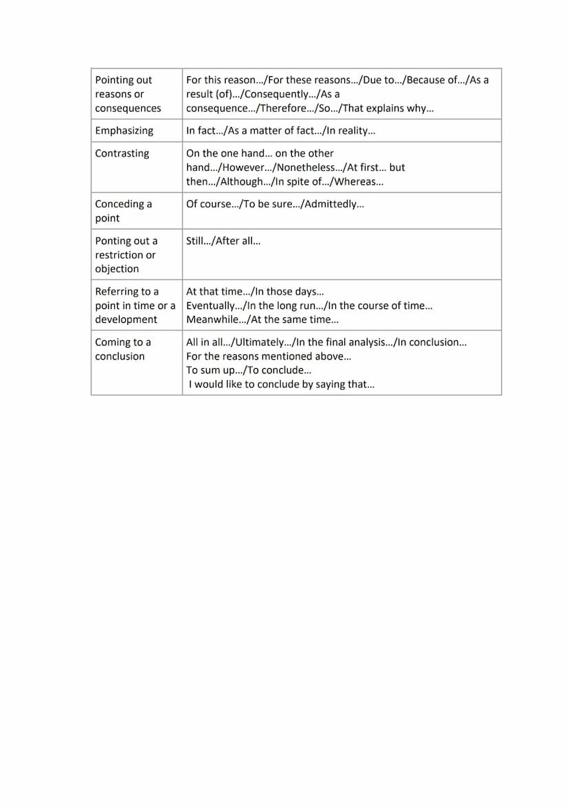 How to write a good letter in English - basic knowledge
2. Creative Writing: different types of writing and what I have to
notice
Letter, fo