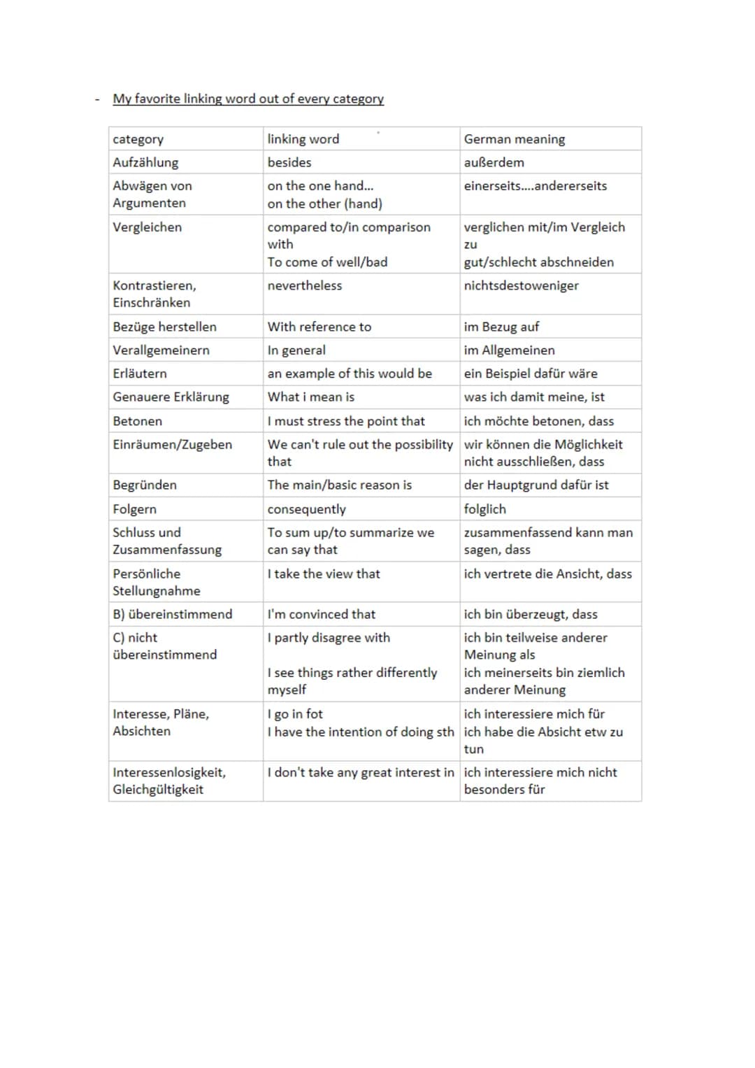 How to write a good letter in English - basic knowledge
2. Creative Writing: different types of writing and what I have to
notice
Letter, fo