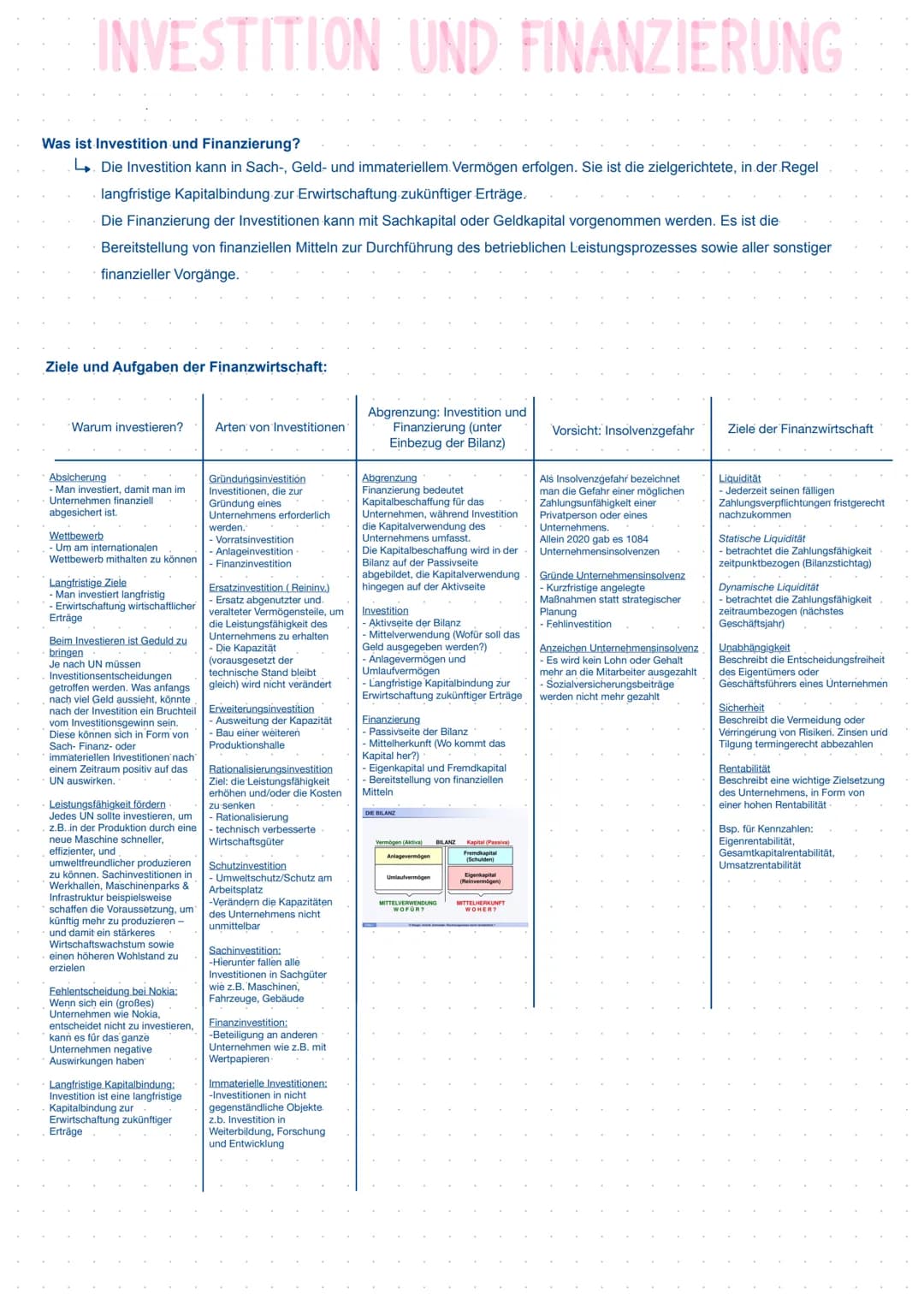 INVESTITION UND FINANZIERUNG
Was ist Investition und Finanzierung?
↳ Die Investition kann in Sach-, Geld- und immateriellem. Vermögen erfolg