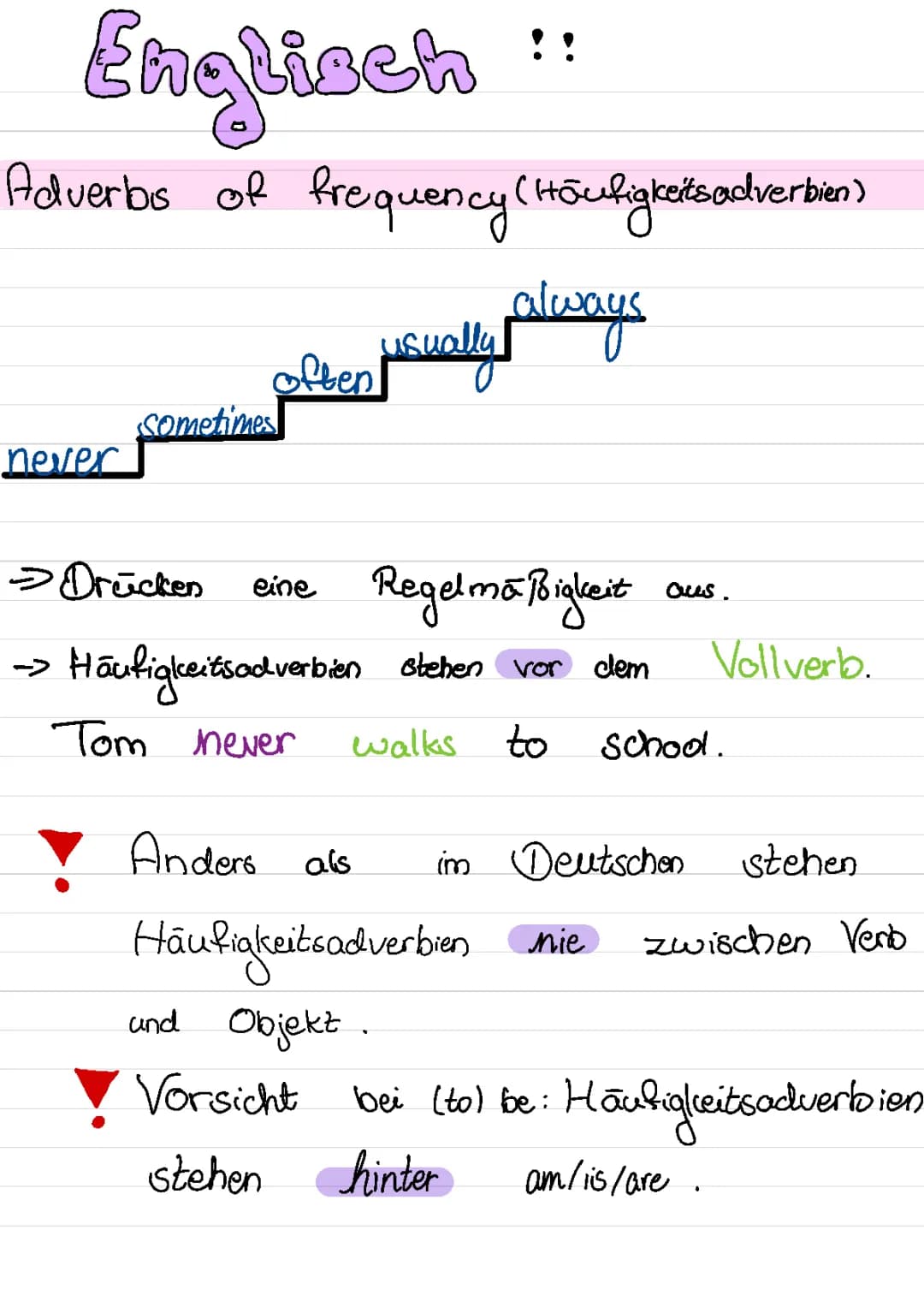 Adverbs of frequency