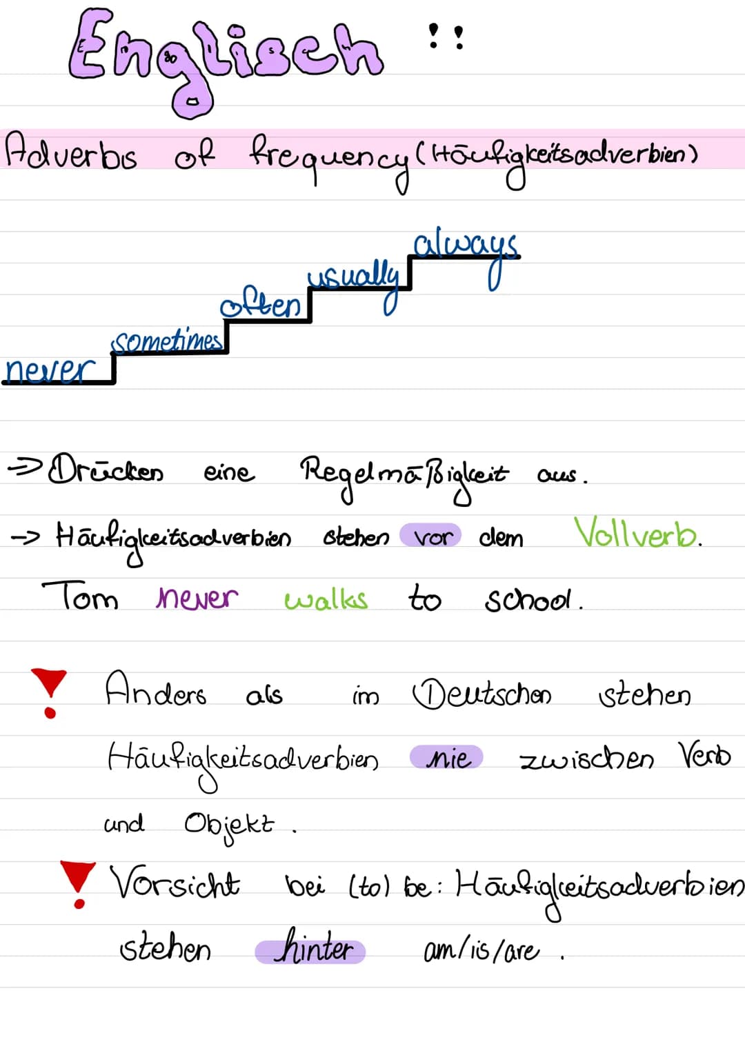 Englisch ::
Adverbis of frequency (Houfigkeits adverbien)
polven jusually always
never
sometimes
> Drücken eine
Regelma Bigkeit
Häufigkeitsa
