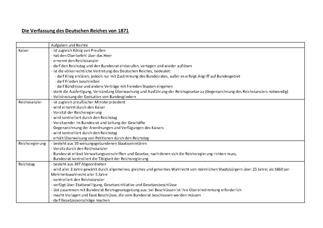 Verfassung von 1871: Noch gültig? PDF, Vorteile und Nachteile, Zusammenfassung