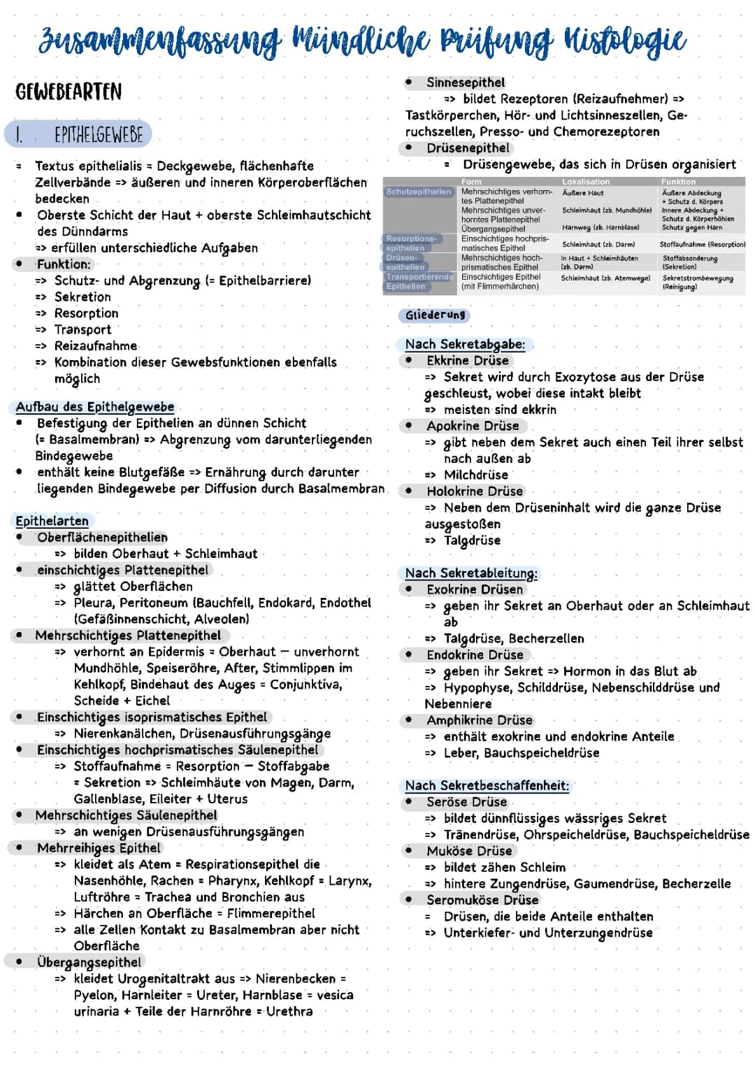 Histologie Gewebearten
