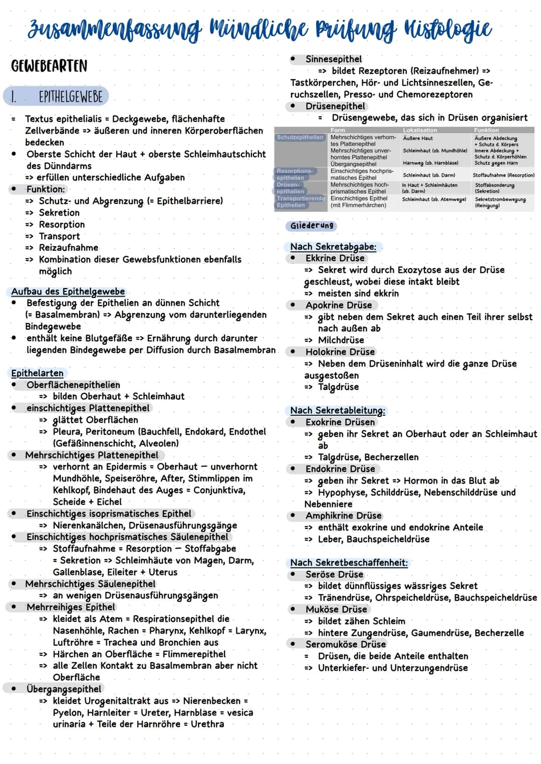 GEWEBEARTEN
=
●
●
Zusammenfassung Mündliche Prüfung Histologie
●
•
•
EPITHELGEWEBE
Textus epithelialis = Deckgewebe, flächenhafte
Zellverbän
