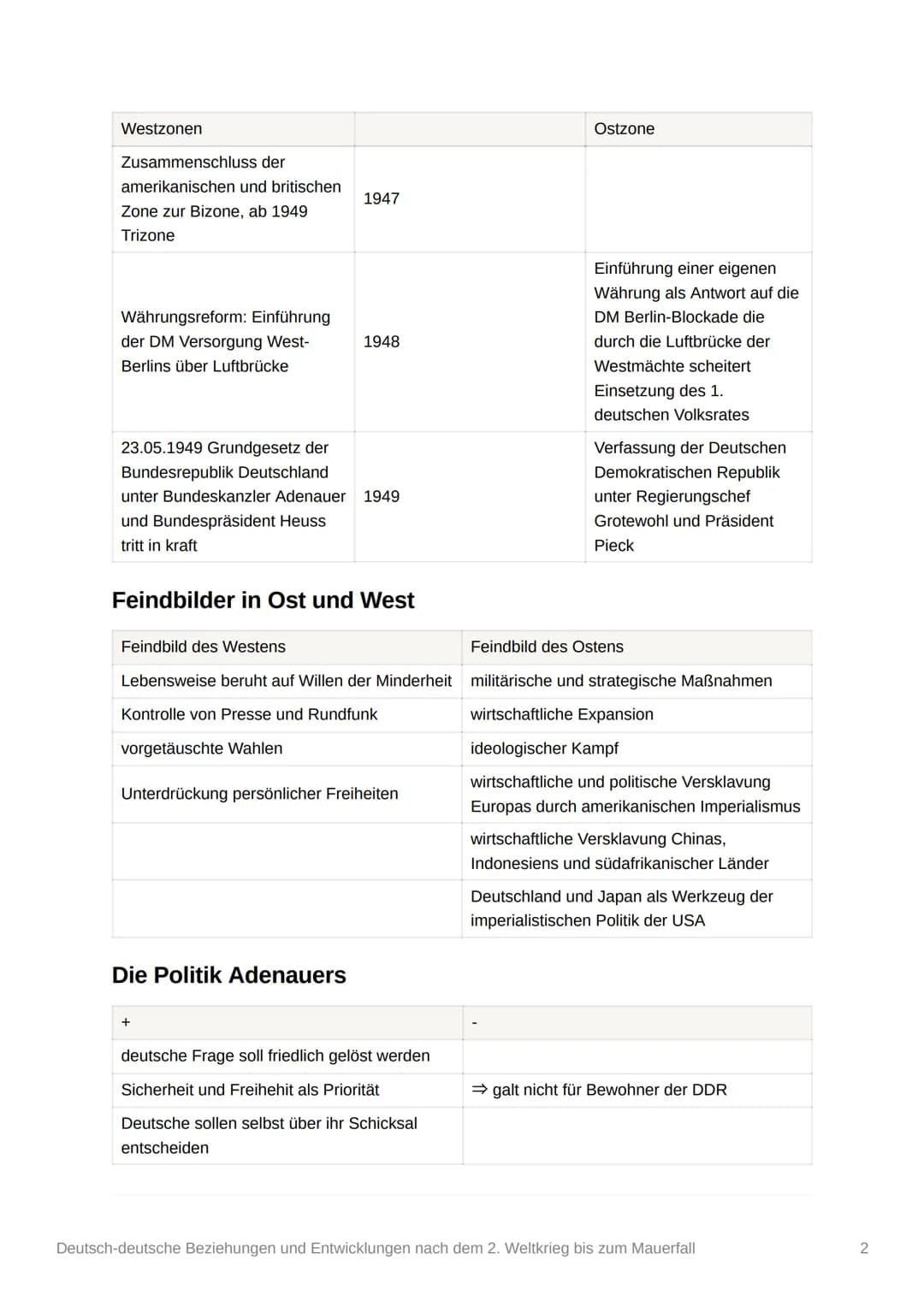 Deutsch-deutsche Beziehungen
und Entwicklungen nach dem 2.
Weltkrieg bis zum Mauerfall
Themen
• Deutsch-deutsche Beziehungen nach dem 2. WK
