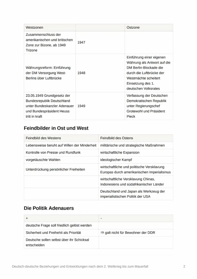 Deutsch-deutsche Beziehungen
und Entwicklungen nach dem 2.
Weltkrieg bis zum Mauerfall
Themen
• Deutsch-deutsche Beziehungen nach dem 2. WK
