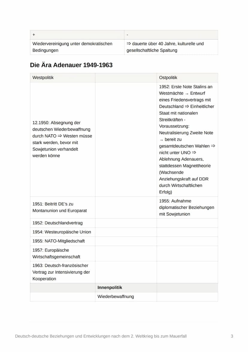Deutsch-deutsche Beziehungen
und Entwicklungen nach dem 2.
Weltkrieg bis zum Mauerfall
Themen
• Deutsch-deutsche Beziehungen nach dem 2. WK
