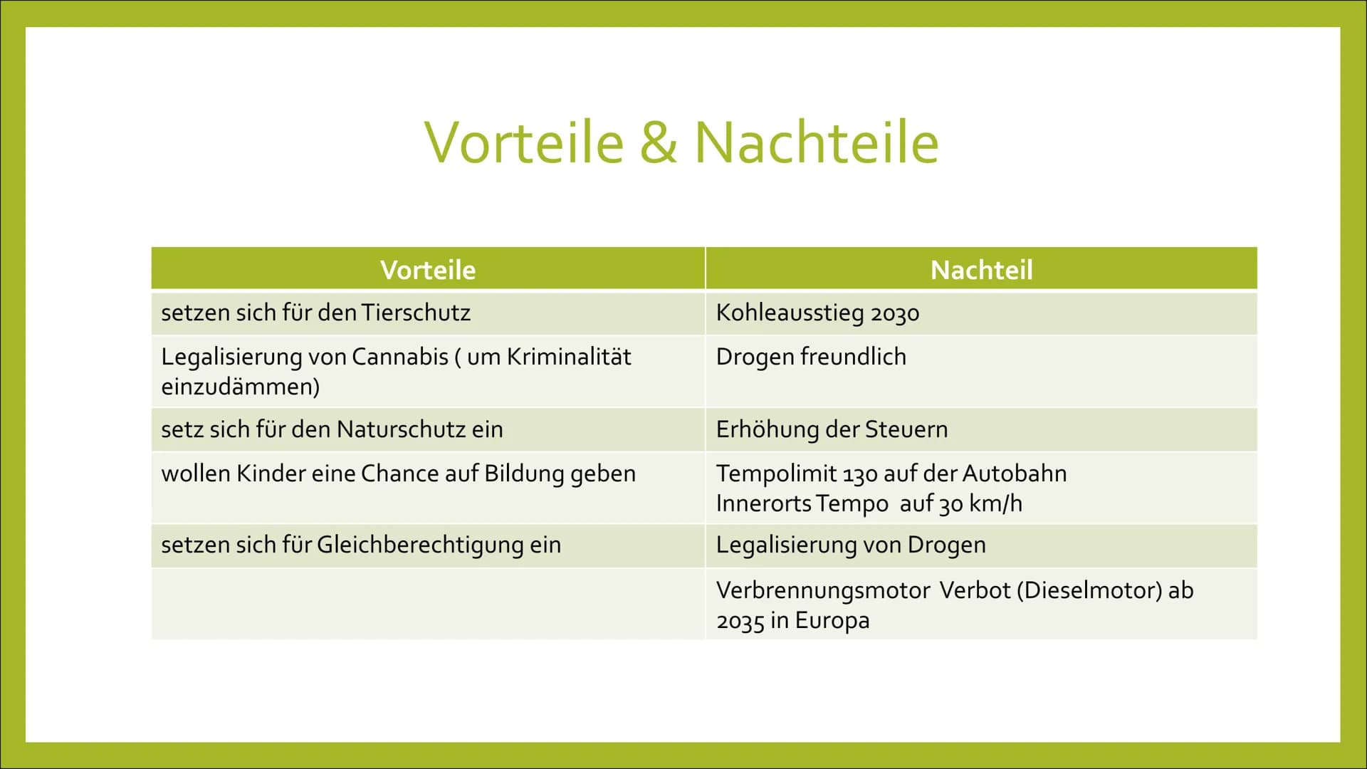 Die Grünen
Frances Kutz A A
Die Grünen
Deutschen Bundestag
für was steht die Partei
Ziele
wichtige Personen
Vorteil & Nachteil
Verbrennungsm