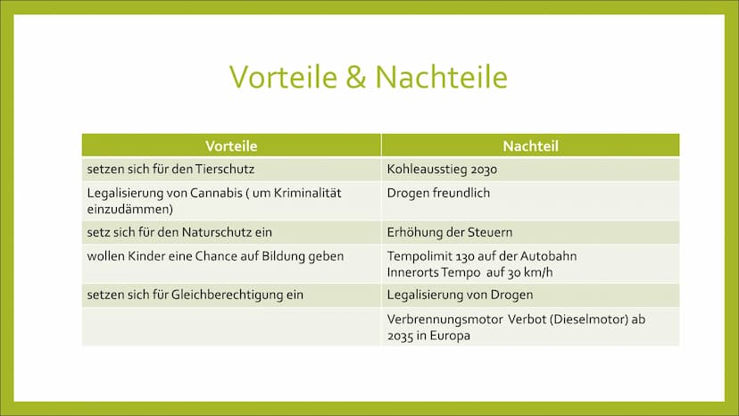 Die Grünen
Frances Kutz A A
Die Grünen
Deutschen Bundestag
für was steht die Partei
Ziele
wichtige Personen
Vorteil & Nachteil
Verbrennungsm