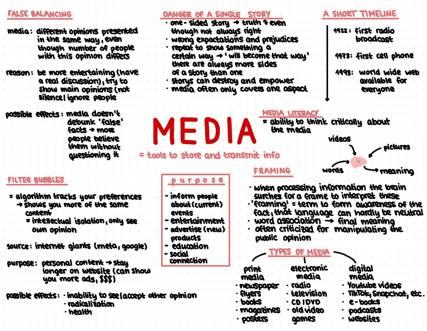 # FALSE BALANCING

media: different opinions presented
in the same way, even
though number of people
with this opinion differs

reason: be m