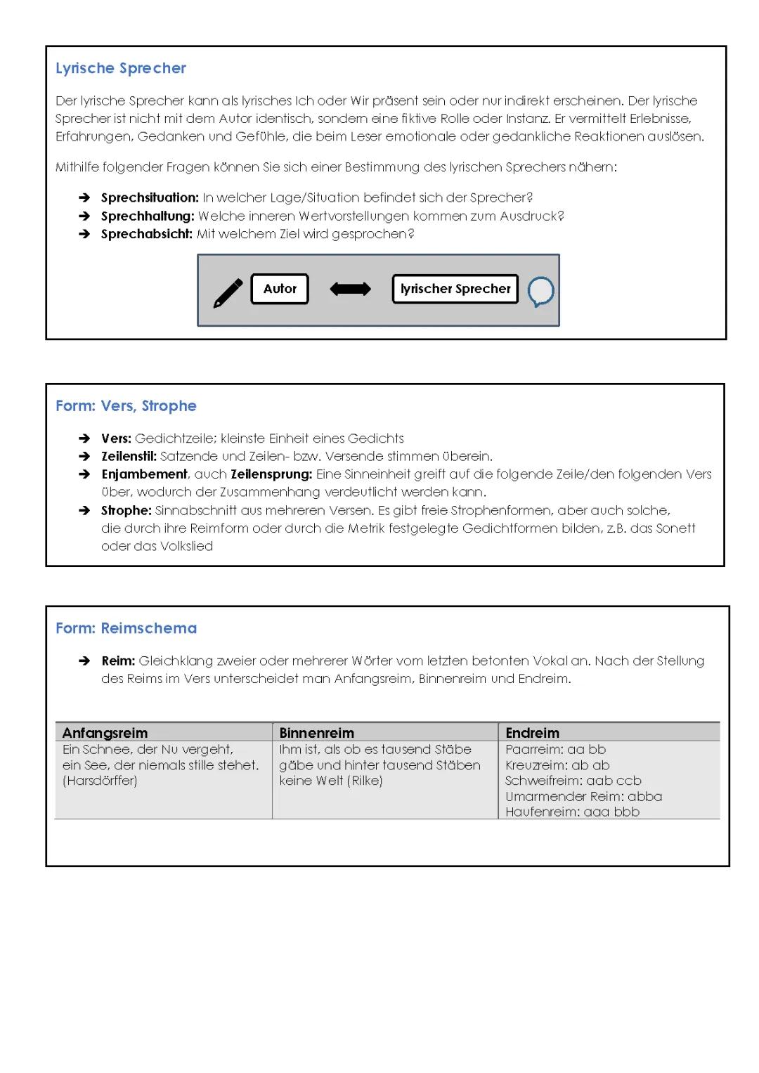 Lyrischer Sprecher und Reimschema: Einfache Beispiele für Gedichte