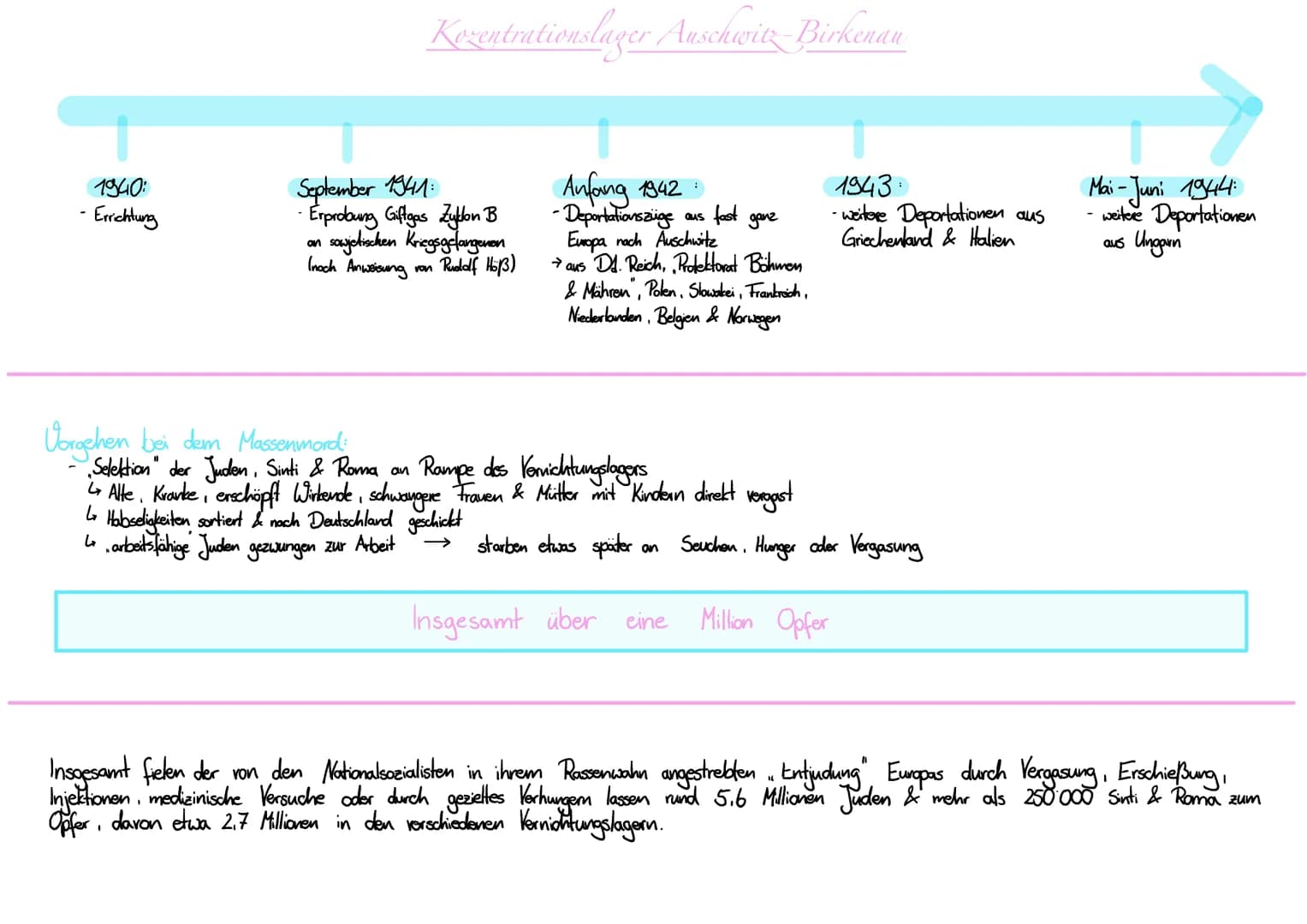 1940:
- Errichtung
Kozentrationslager Auschwitz-Birkenau
September 1941:
- Erprobung Giftgas Zydon B
sowjetischen Kriegsgelangenen
Inoch Anw