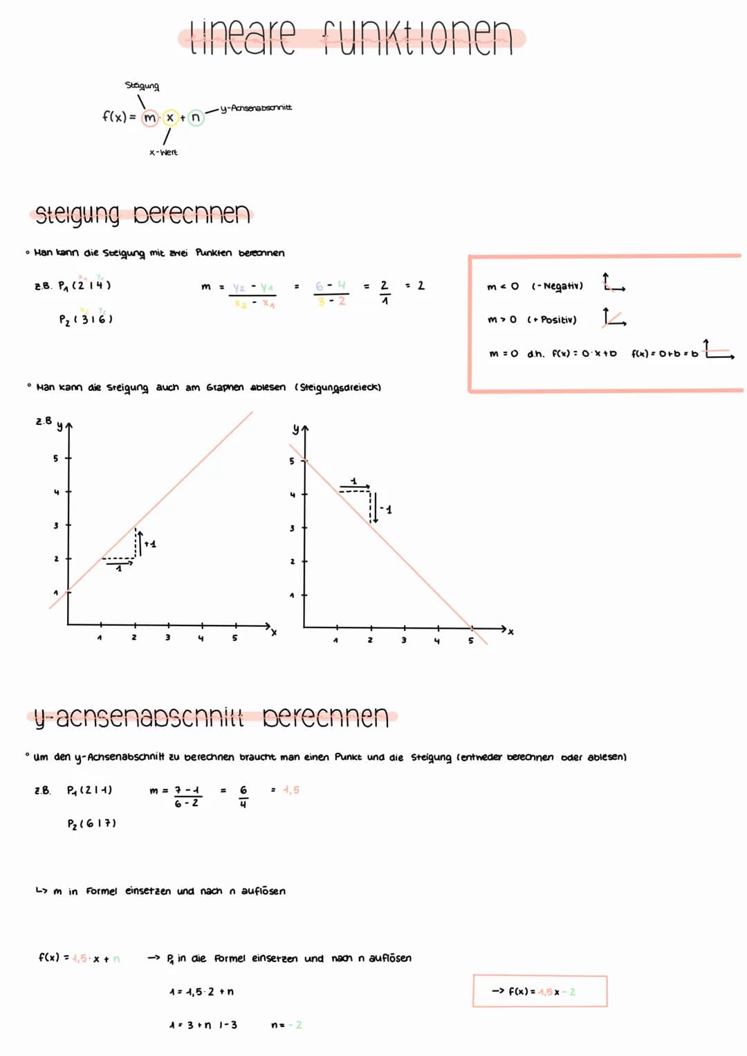 2.8
Steigung berechnen
• Man kann die Steigung mit zwei Punkten berechnen
2.B. P₁ (214)
P₂ (316)
y ↑
Z.B.
f(x)= mx + n
/
X-Wert
5
• Man kann