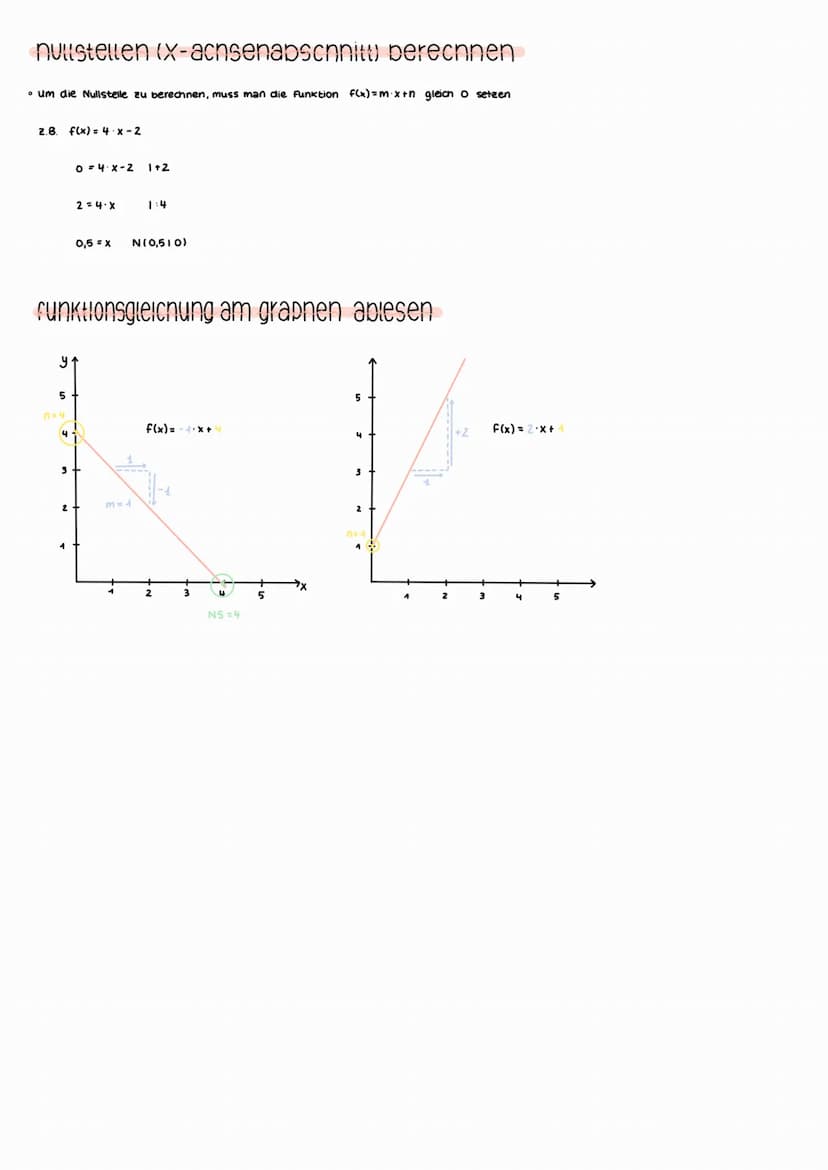 2.8
Steigung berechnen
• Man kann die Steigung mit zwei Punkten berechnen
2.B. P₁ (214)
P₂ (316)
y ↑
Z.B.
f(x)= mx + n
/
X-Wert
5
• Man kann