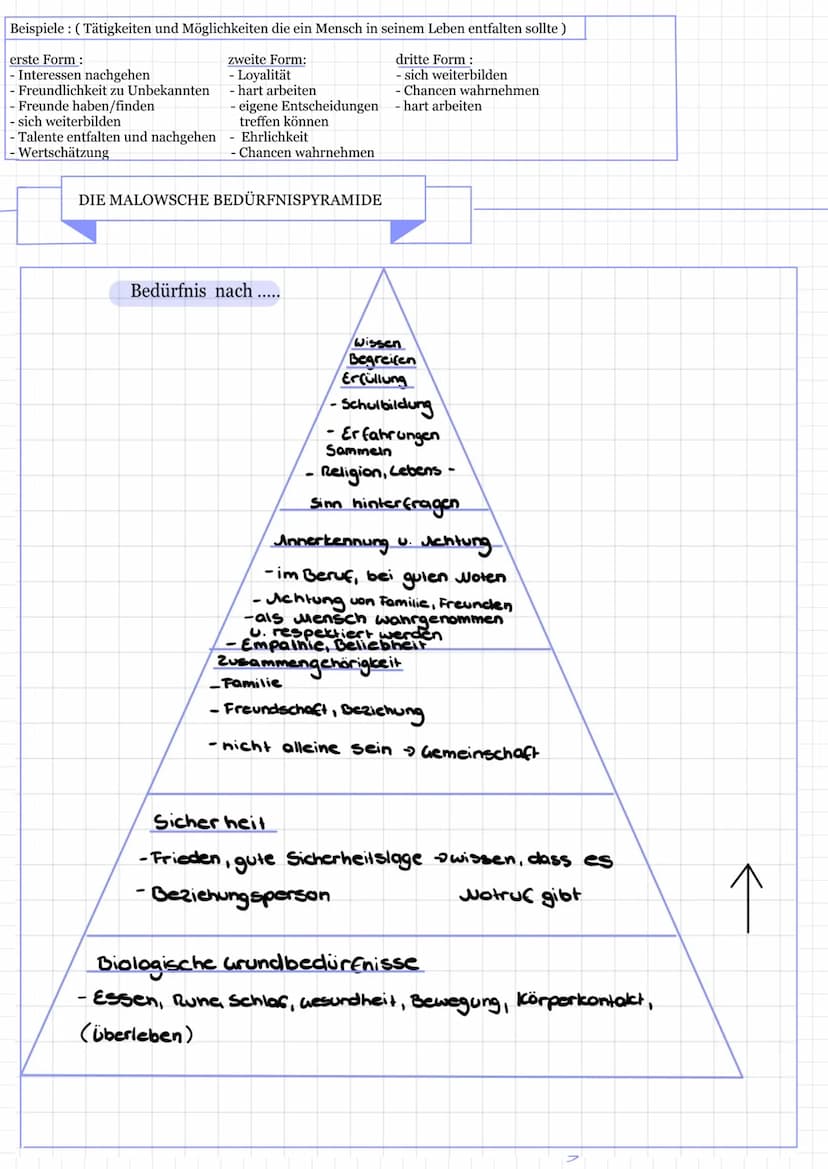 Philosophie Lernzettel
WAS IST PHILOSOPHIE?
In der Philosophie sucht man ein Grund oder eine Erklärung für Sachen die geschehen oder gescheh