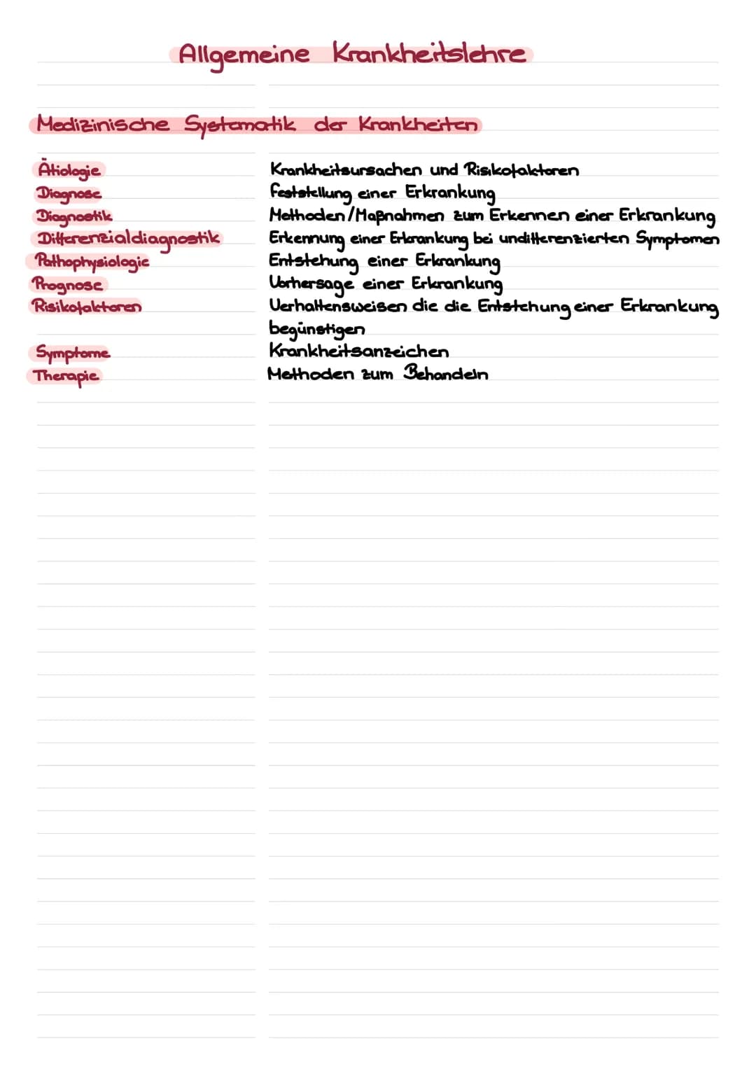 Medizinische Systematik der Krankheiten
Atiologie
Diagnose
Diagnostik
Allgemeine Krankheitslehre
Differenzialdiagnostik
Pathophysiologic
Pro
