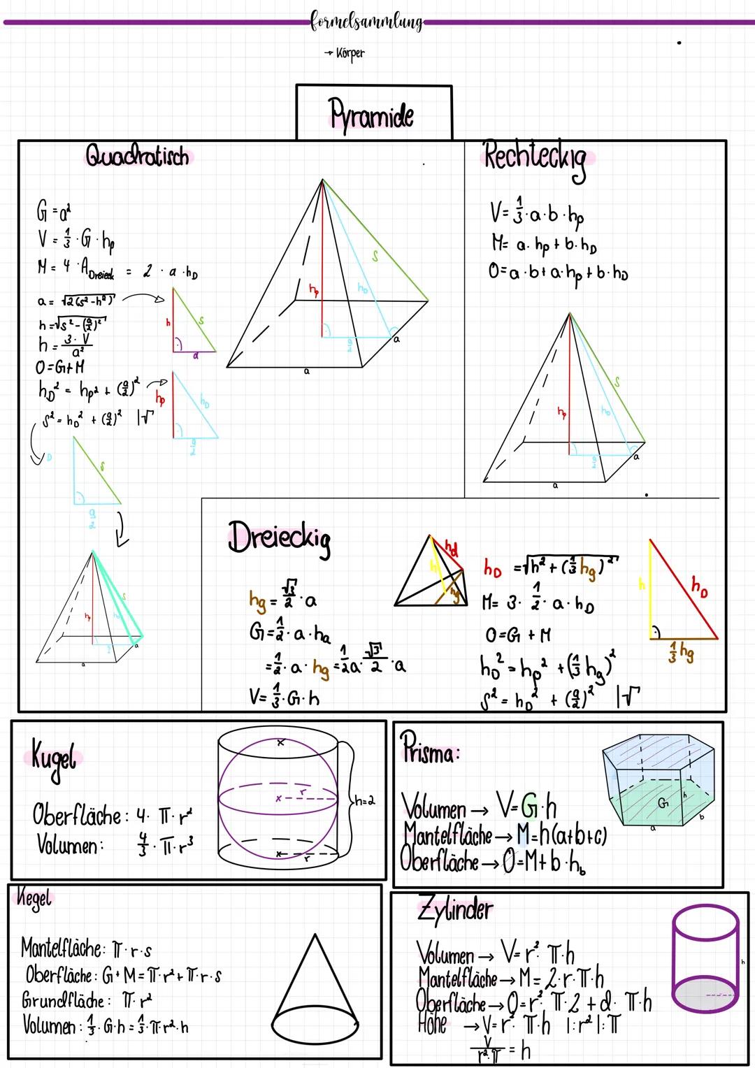 Quadratisch
G=a²
V-·G·h₂
M = 4 A Dreieck
a = √265²-h²)
h=√₁²-²¹
h=3.V
0=G+M
h₂² = hp² + (2³²
5²=h₂² + (2)² |
= 2·a·hD
P
Kugel
Oberfläche: 4.