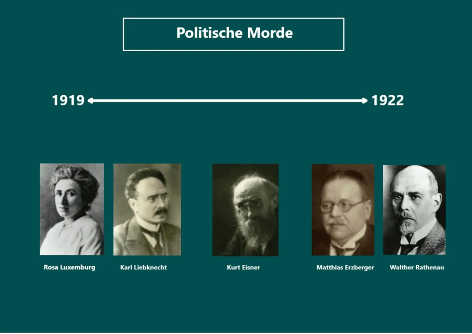 1919-
Rosa Luxemburg
Karl Liebknecht
Politische Morde
Kurt Eisner
1922
Matthias Erzberger
Walther Rathenau Was fällt unter dem Begriff der p