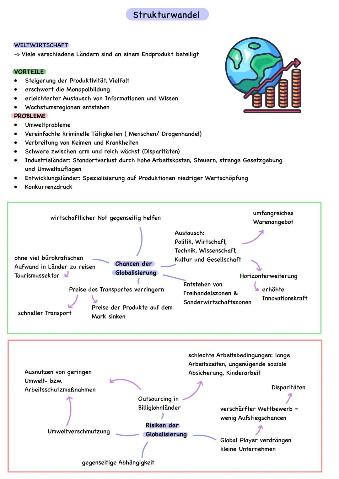 Landwirtschaft
-> Landwirtschaftliche Produktion in den Tropen vor dem Hintergrund wirtschaftlicher Prozesse
ALLGEMEINE INFORMATIONEN
Produk