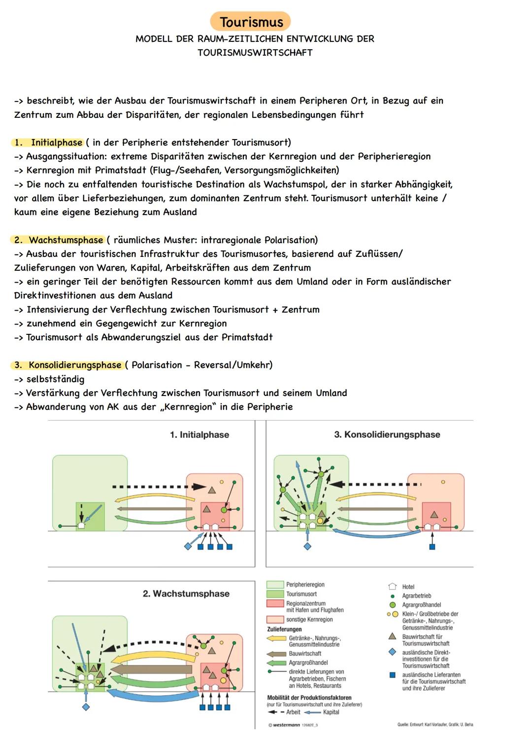 Landwirtschaft
-> Landwirtschaftliche Produktion in den Tropen vor dem Hintergrund wirtschaftlicher Prozesse
ALLGEMEINE INFORMATIONEN
Produk