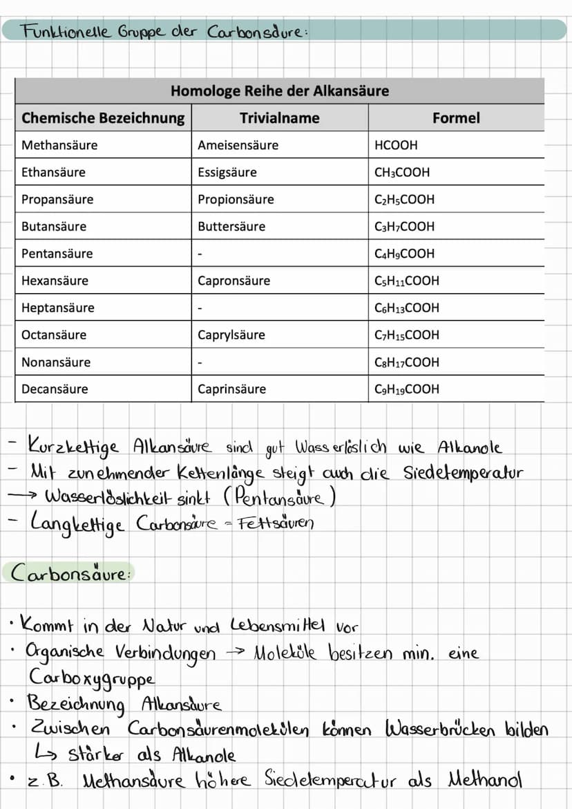 Mole külstruktur organischer Stoffklassen:
Alkane:
●
HC-C-H
1
H H
●
H
H
gesättigt Kohlenwasserstoffe
an
Alkene:· Ungesättigte Kohlenwasserst