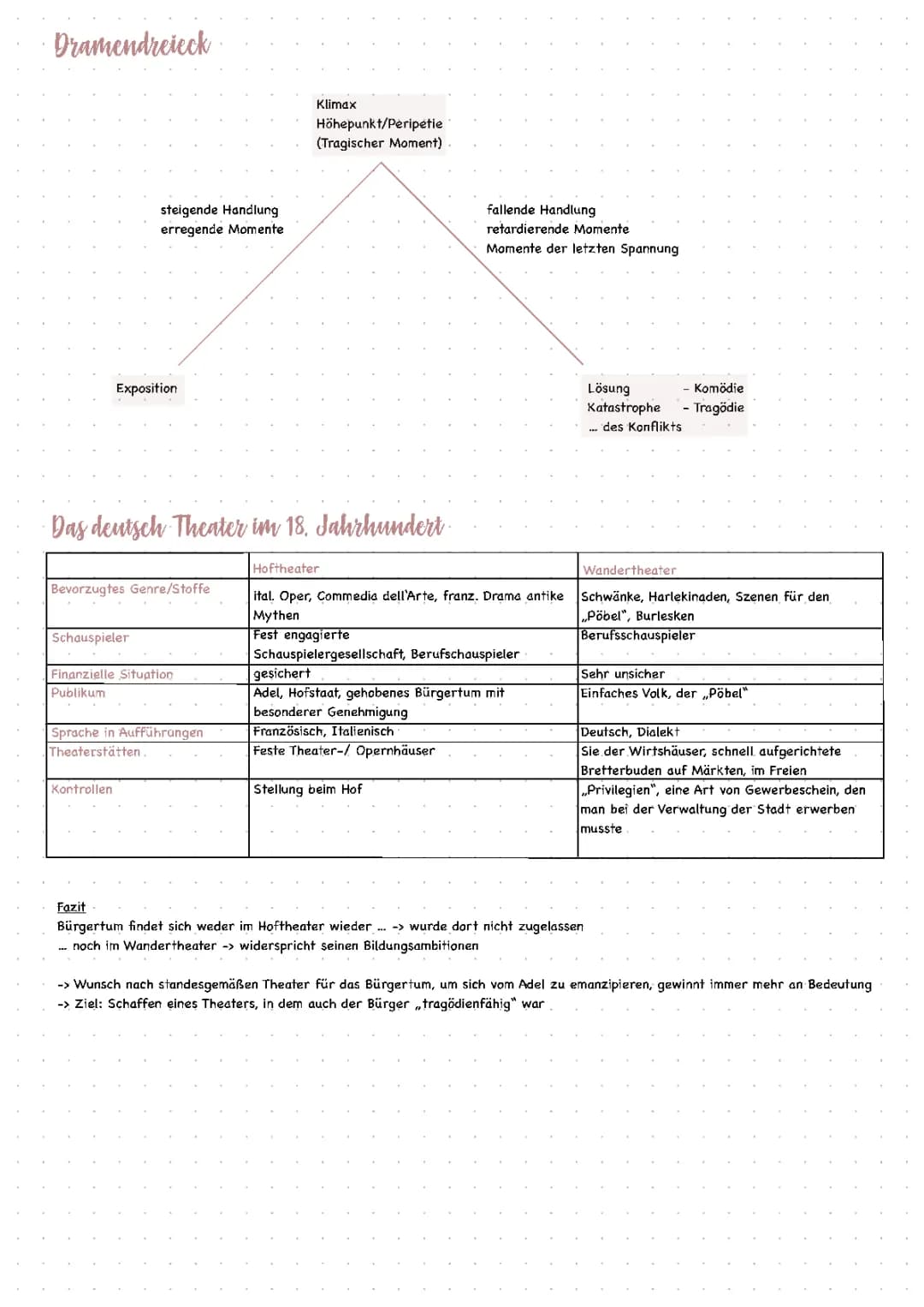 Dramentheorie 