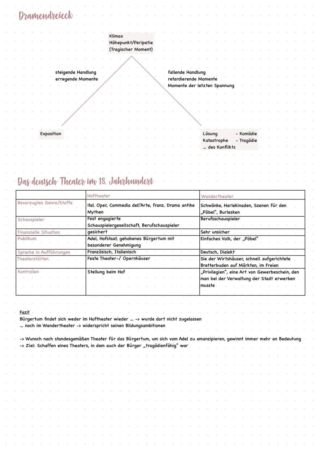 Dramendreieck
steigende Handlung
erregende Momente
Exposition
Bevorzugtes Genre/Stoffe
Das deutsch Theater im 18. Jahrhundert
Schauspieler
F