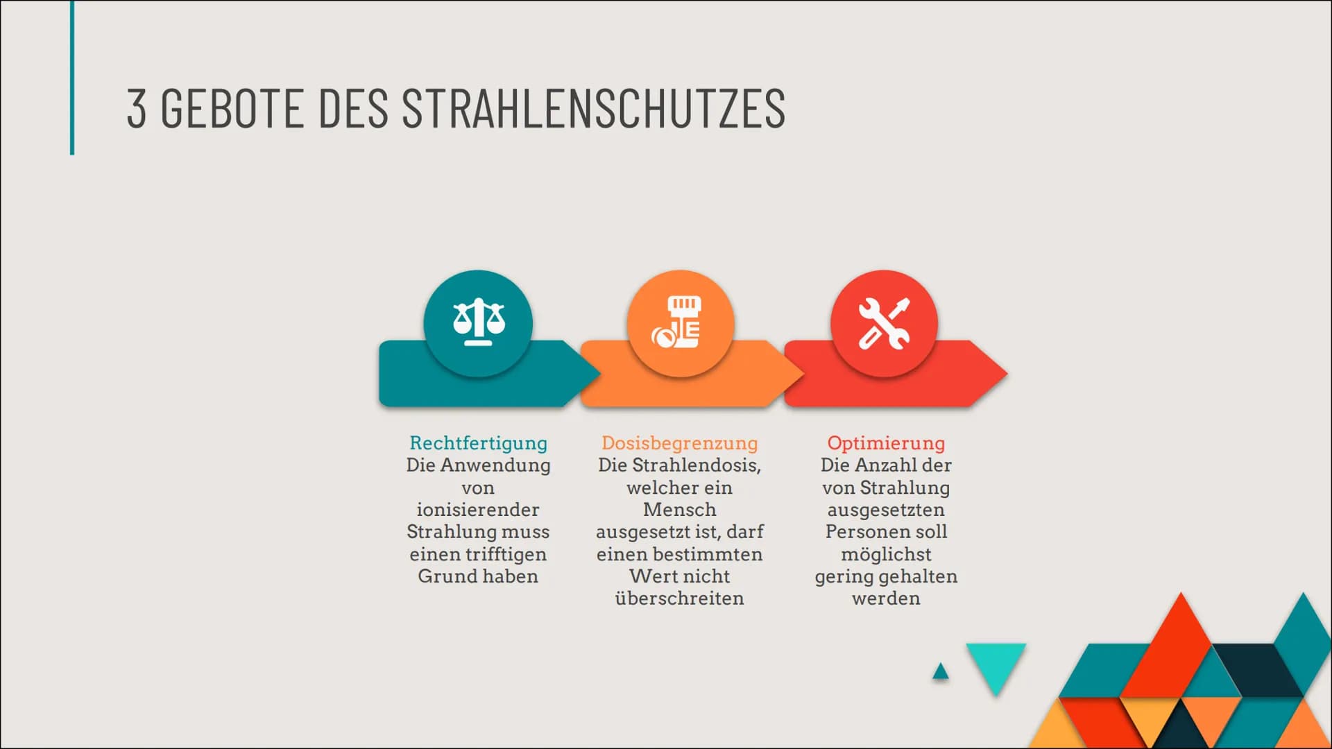 STRAHLEN-
SCHUTZ
A 01
02
03
GLIEDERUNG
WAS IST STRAHLENSCHUTZ?
WIESO IST STRAHLENSCHUTZ WICHTIG?
3 GEBOTE DES STRAHLENSCHUTZES
04 STRAHLENAR