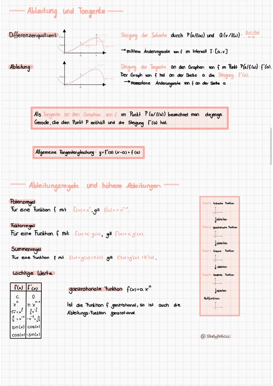 Differenzenquotient
Ableitung und Tangente.
Ableitung
с
n
X
f(x).
f(al-
f(a).
Als Tangente an den Graphen von f im Punkt P (a/f(a)) bezeichn