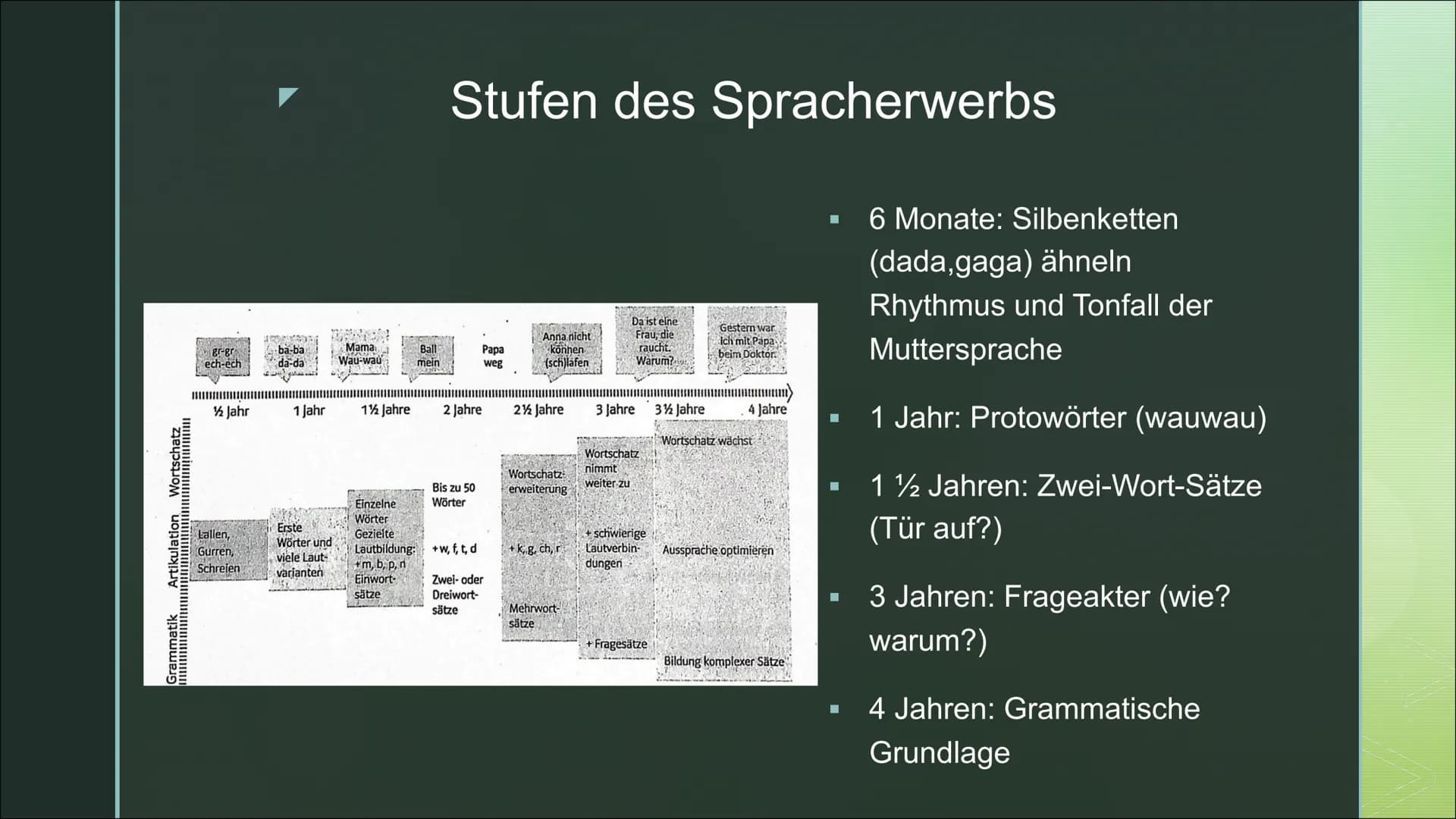 Deutsch
Spracherwerbs
modell ■
■
Stufen des Spracherwerbs
Spracherwerbsmodelle:
Behaviorismus
Kritik Behaviorismus
Nativismus
Inhaltsverzeic