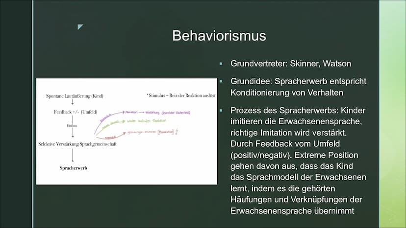 Deutsch
Spracherwerbs
modell ■
■
Stufen des Spracherwerbs
Spracherwerbsmodelle:
Behaviorismus
Kritik Behaviorismus
Nativismus
Inhaltsverzeic