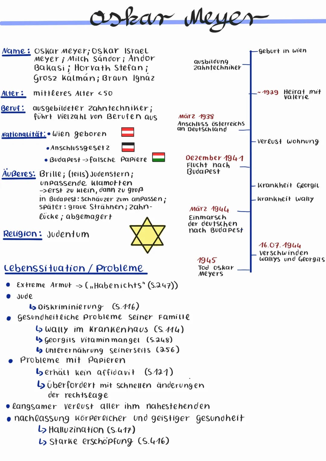 askar Meyer
Name: Oskar Meyer; Oskar Israel
Meyer; Milch Sándor; Andor
Bakasi; Horvath Stefan;
Grosz kalmán; Braun Ignáz
Alter: mittleres Al