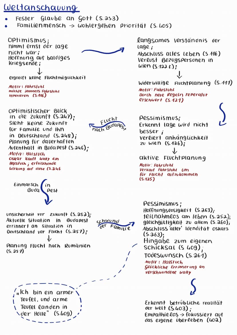 askar Meyer
Name: Oskar Meyer; Oskar Israel
Meyer; Milch Sándor; Andor
Bakasi; Horvath Stefan;
Grosz kalmán; Braun Ignáz
Alter: mittleres Al