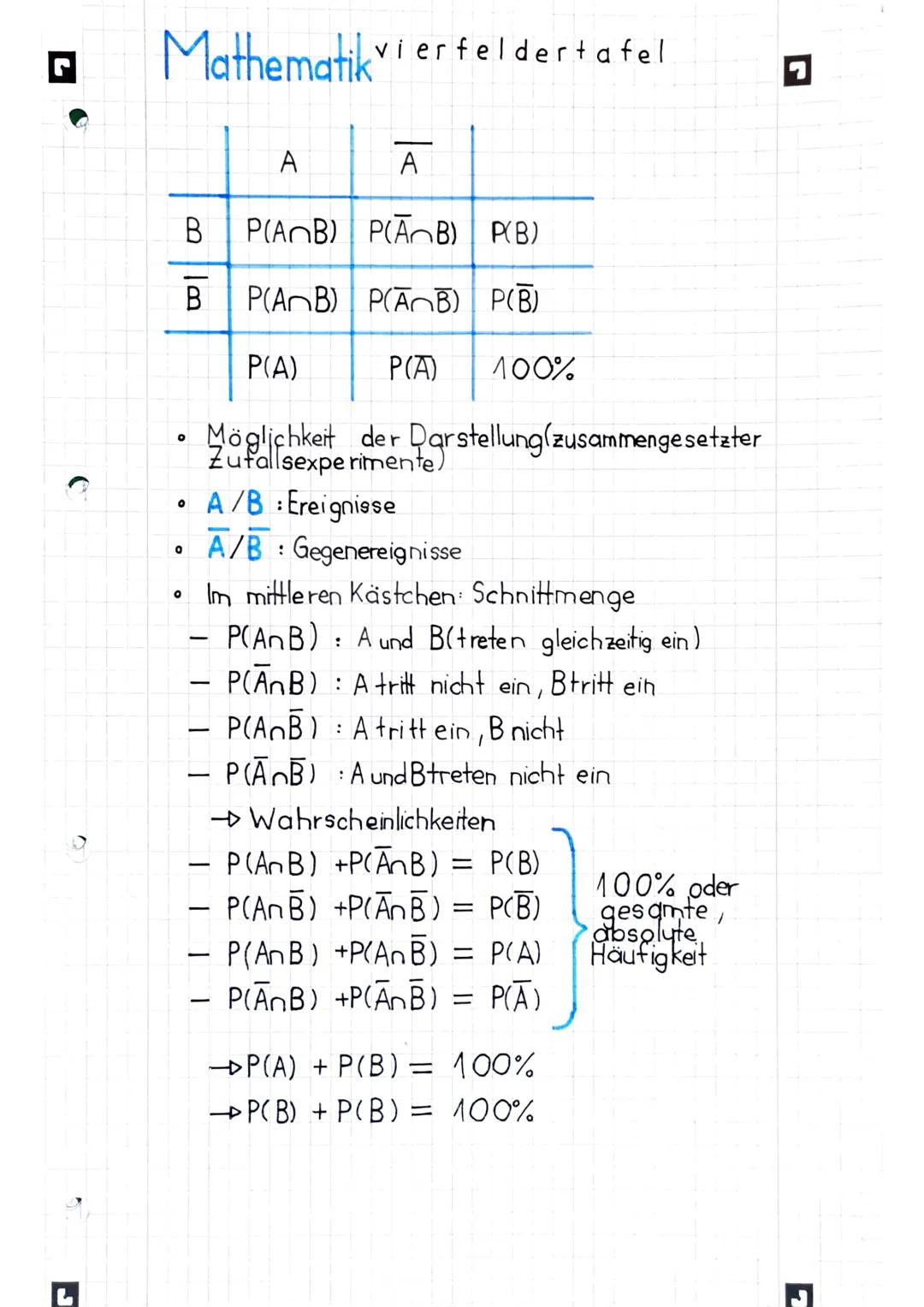 C
Mathematik vierfeldertafel
A
B P(AB) P(AB) P(B)
BP(AB) P(AB) P(B)
P(A)
P(A) 100%
Möglichkeit der Darstellung zusammengesetzter
A/B Ereigni