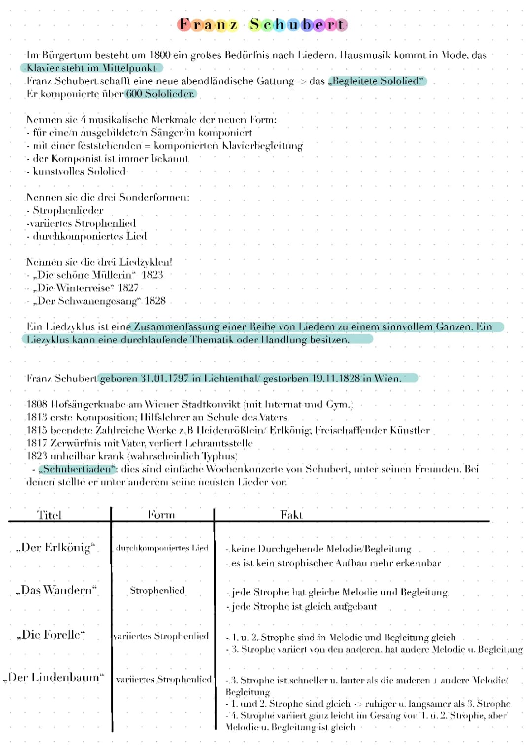 Franz Schubert: Steckbrief, Kinder, Instrumente und Liederzyklus