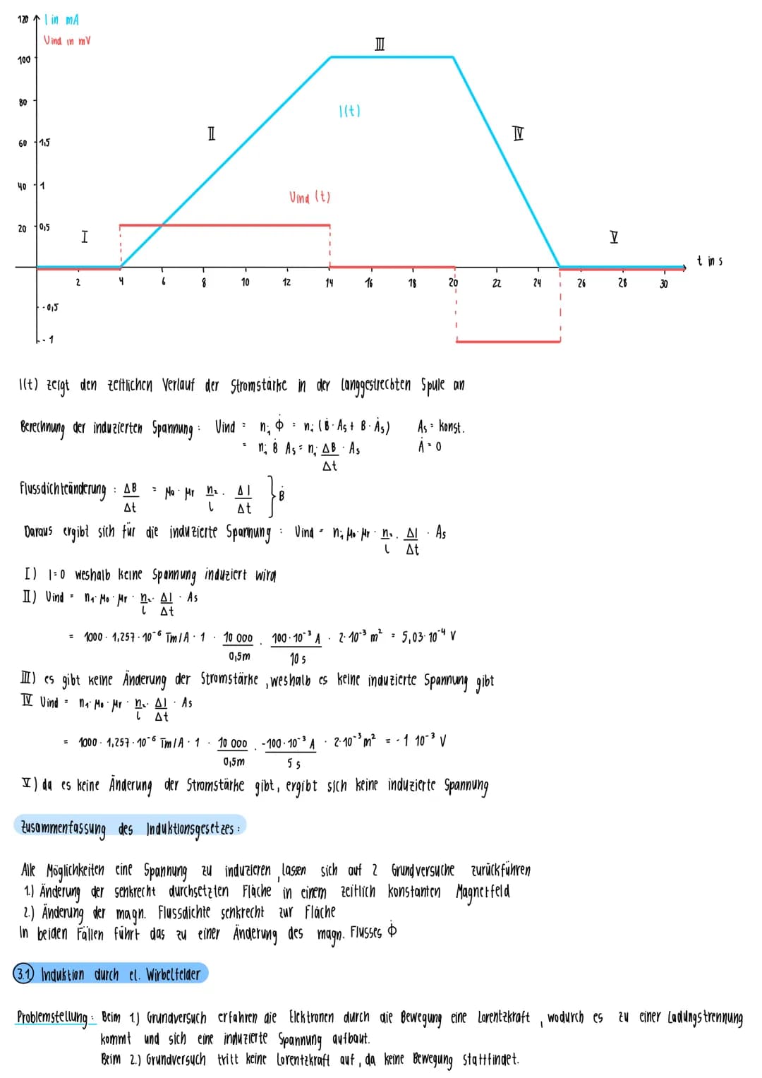 1 Induktionsgesetz
Beispielexperiment
(Vind
Physik-Klausur Nr. 3
+
X
D
Def.: 7
· Tu
+
+
Ein Leiter wird mit der Geschwindigkeit vs senkrecht